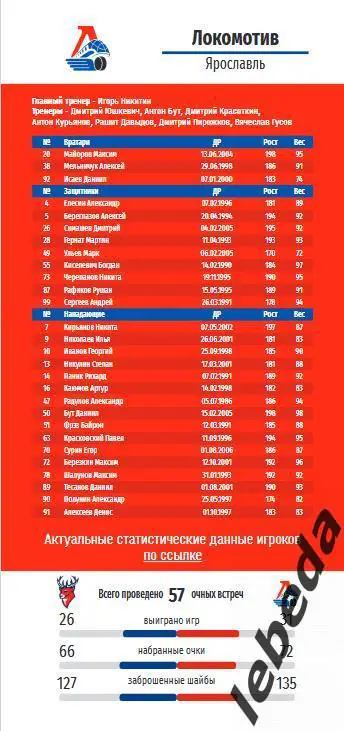 Торпедо Нижний Новгород - Локомотив Ярославль - 2024 /2025. (31.03.25.) Официал. 2