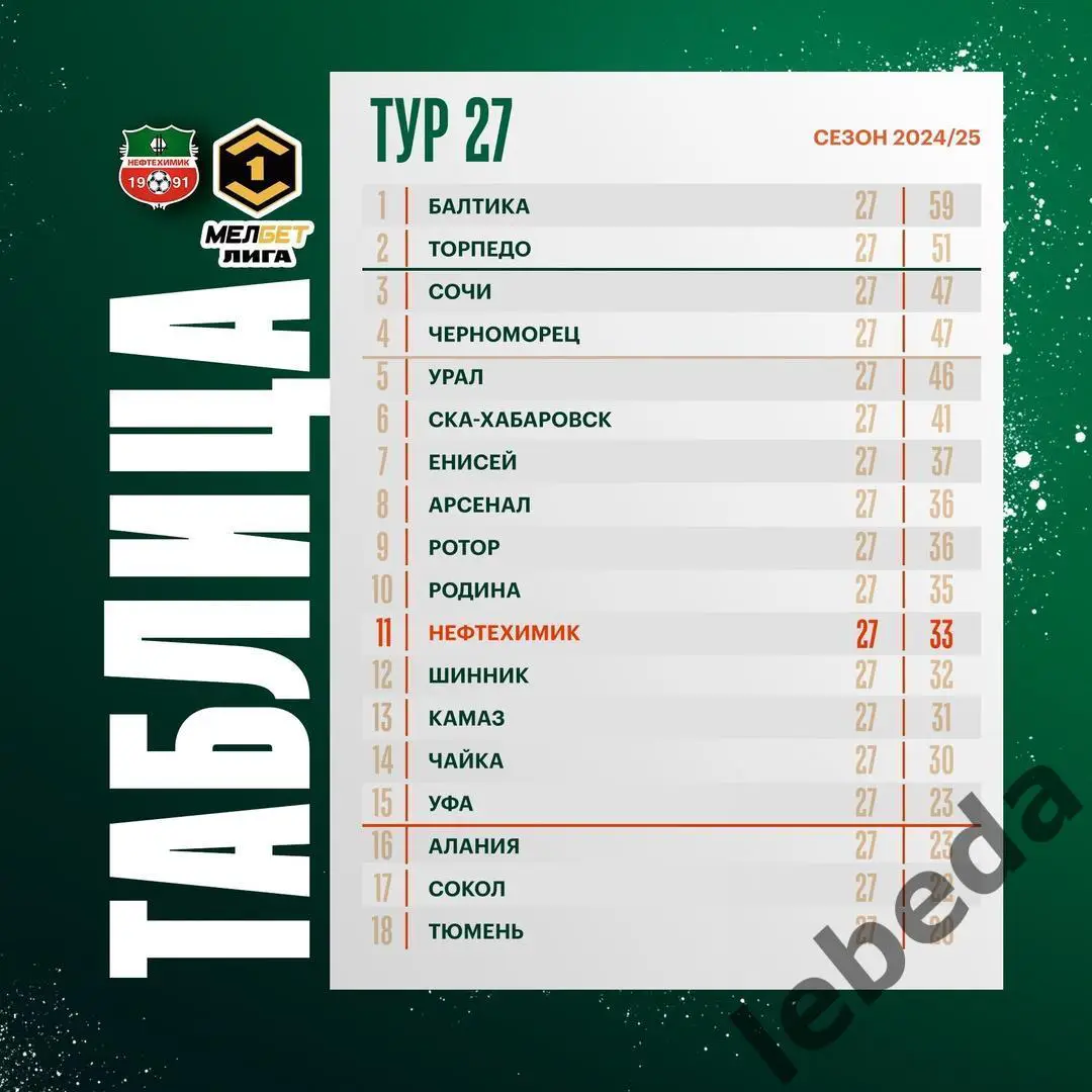 Урал Екатеринбург - Нефтехимик Нижнекамск - 2024 / 2025 г. (11.04.25.) 1