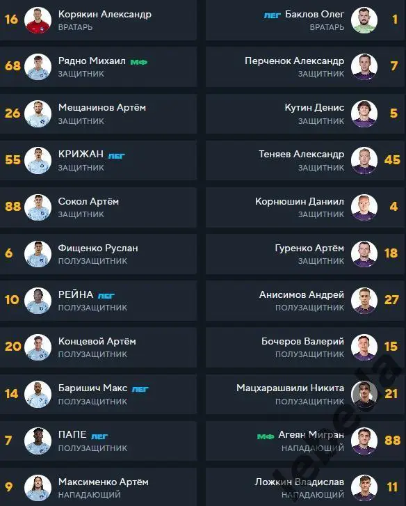 Родина Москва - ФК Уфа - 2024 / 2025 г. (20.04.25.) 1