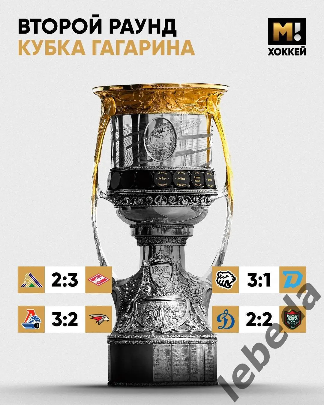 Салават Юлаев Уфа - Спартак Москва - 2024 / 2025 г. Плей-офф (21.04.25) игра №6 3