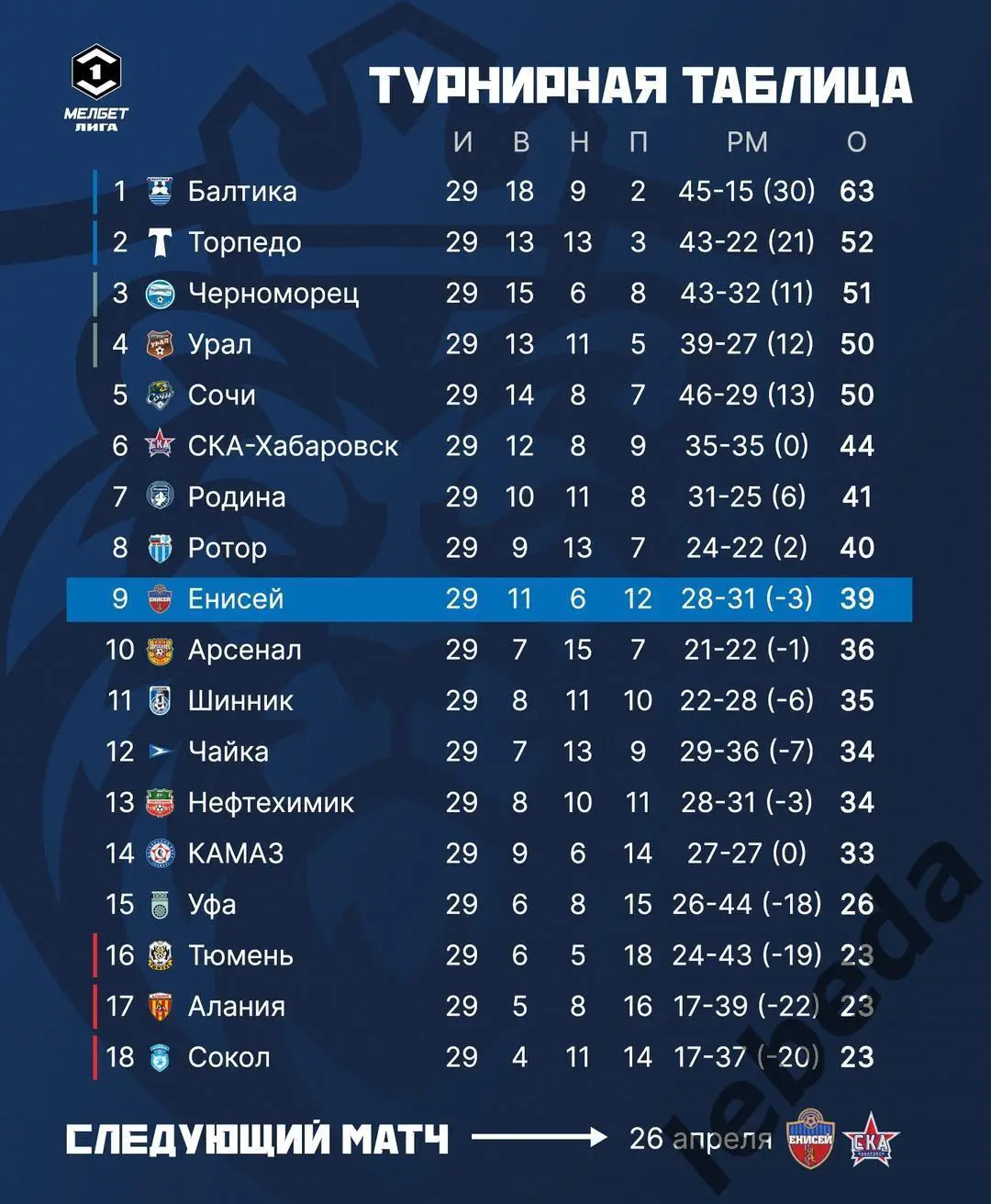 СКА Хабаровск - Енисей Красноярск - 2024 / 2025 год. (26.04.25.) 3