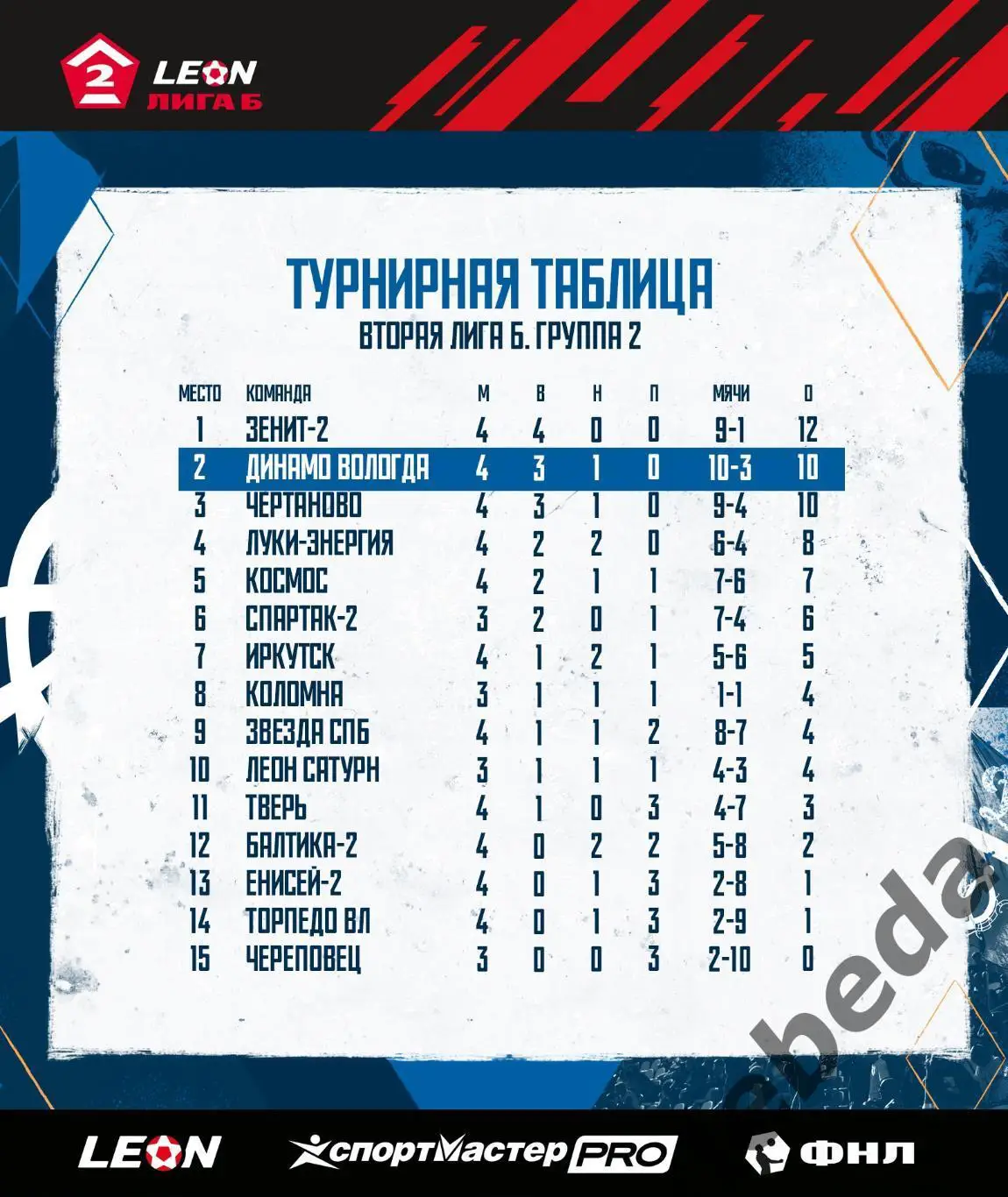 Динамо Вологда - Спартак-2 Москва - 2024 / 2025 г. (27.04.25.) 1