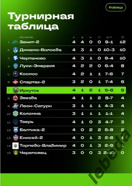 ФК Иркутск - ФК Череповец - 2024 / 2025 г. (27.04.25.) официальная. 5