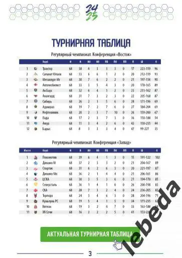 Салават Юлаев Уфа - Спартак Москва - 2024 / 2025. Плей-офф (11.04.25) Официальна 1