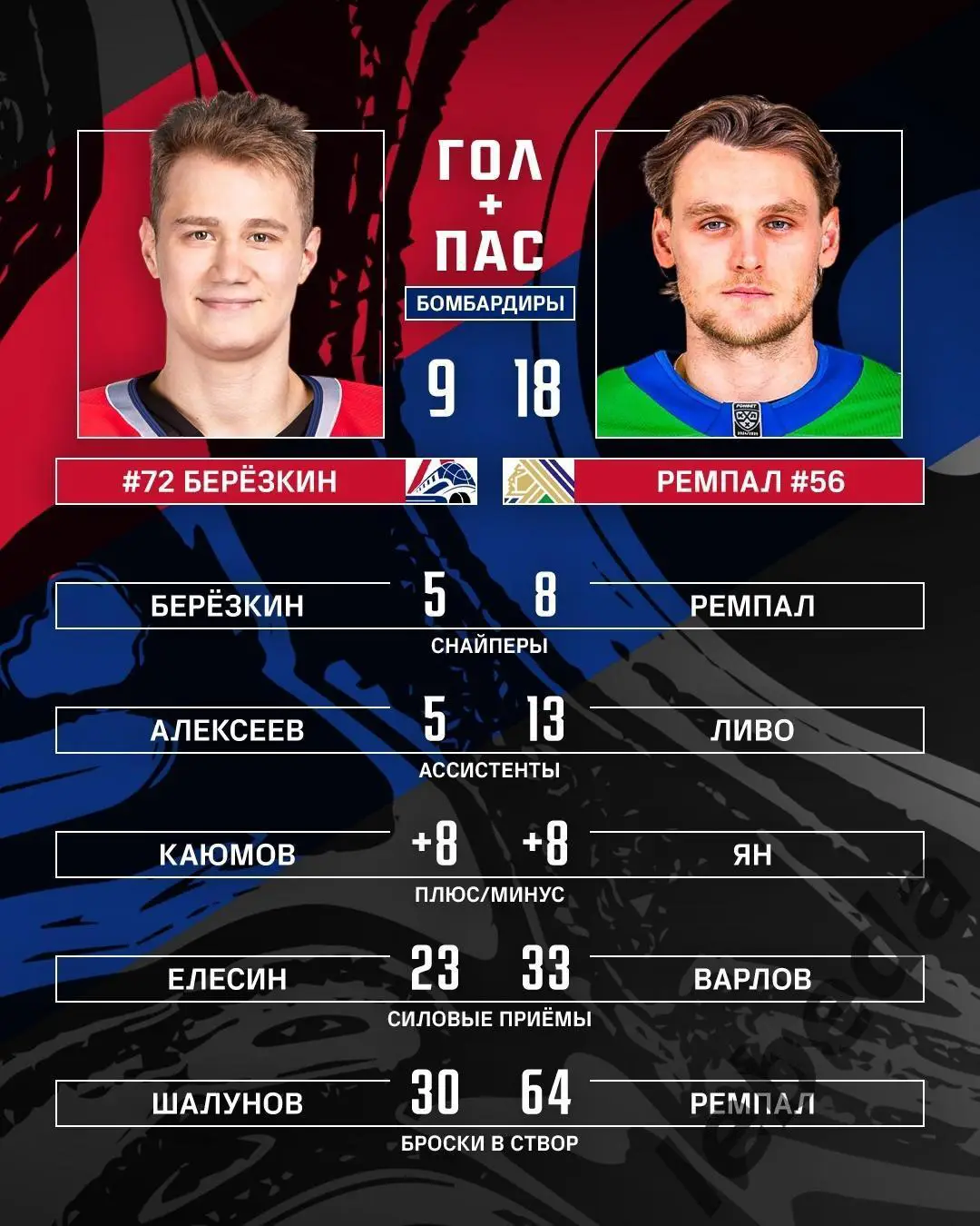 Локомотив Ярославль - Салават Юлаев Уфа - 2024 /2025 г. (27.04.25.) 3