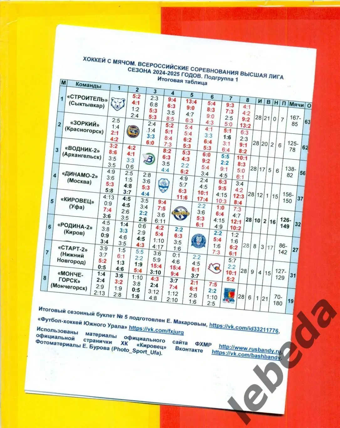 Буклет. Кировец Уфа- 2025.(Высшая лига Сыктывкар Мончегорск Красногорк Динамо М 1