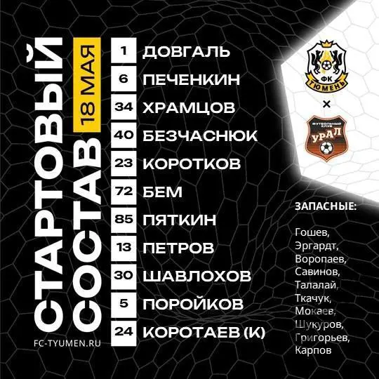 ФК Тюмень - Урал Екатеринбург - 2024 / 2025 год. (18.05.25.) 2