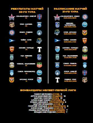 ФК Сочи - Арсенал Тула - 2024 /2025 г. (3.05.25.25.) официальная. 2