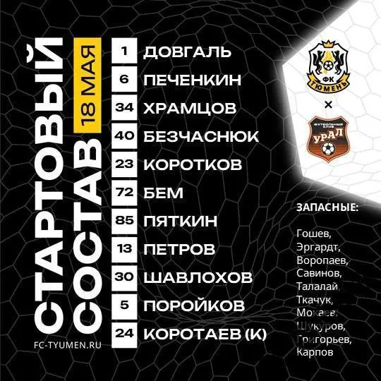 ФК Тюмень - Урал Екатеринбург - 2024 / 2025 год. (18.05.25.) 2