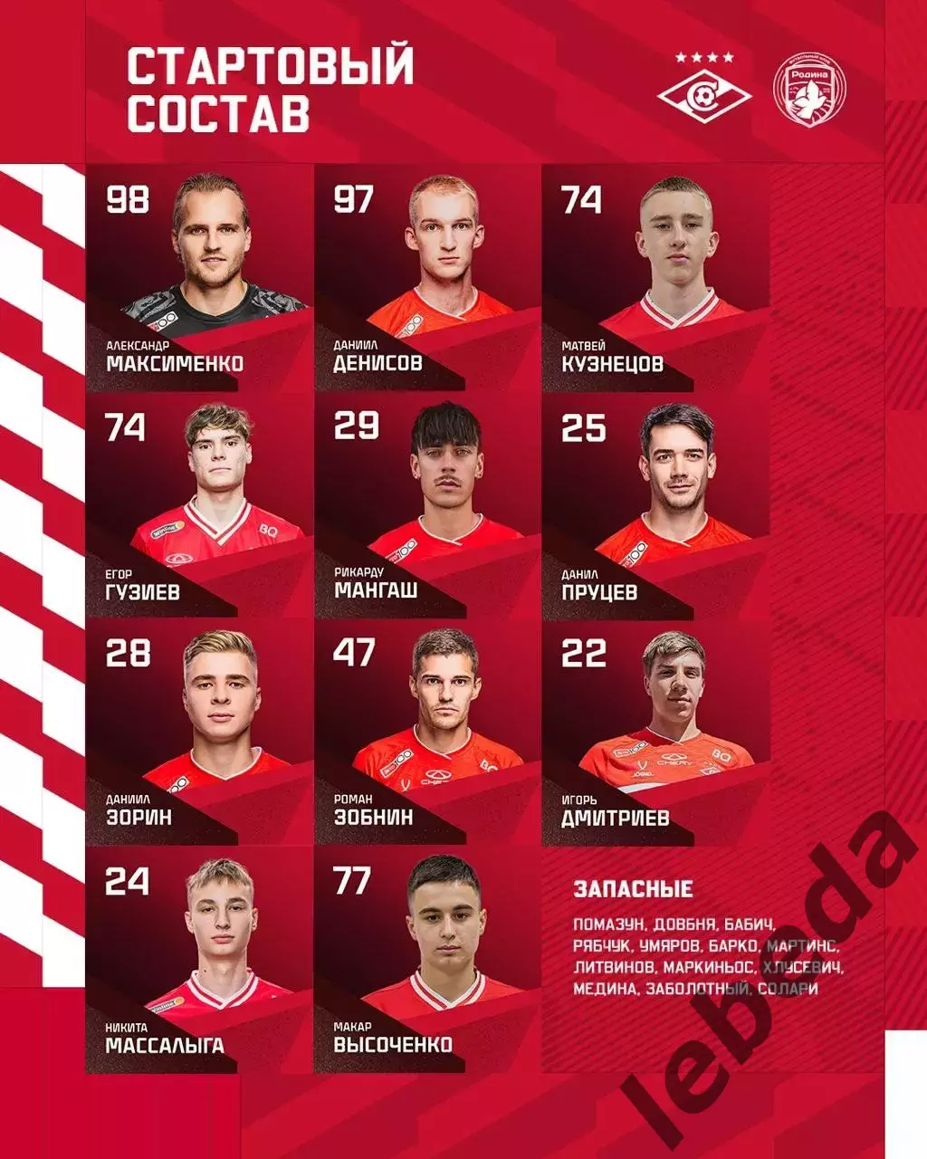 Спартак Москва - Родина Москва - 2025 / 2026 г. (11.07.25.) товарищеская игра. 1