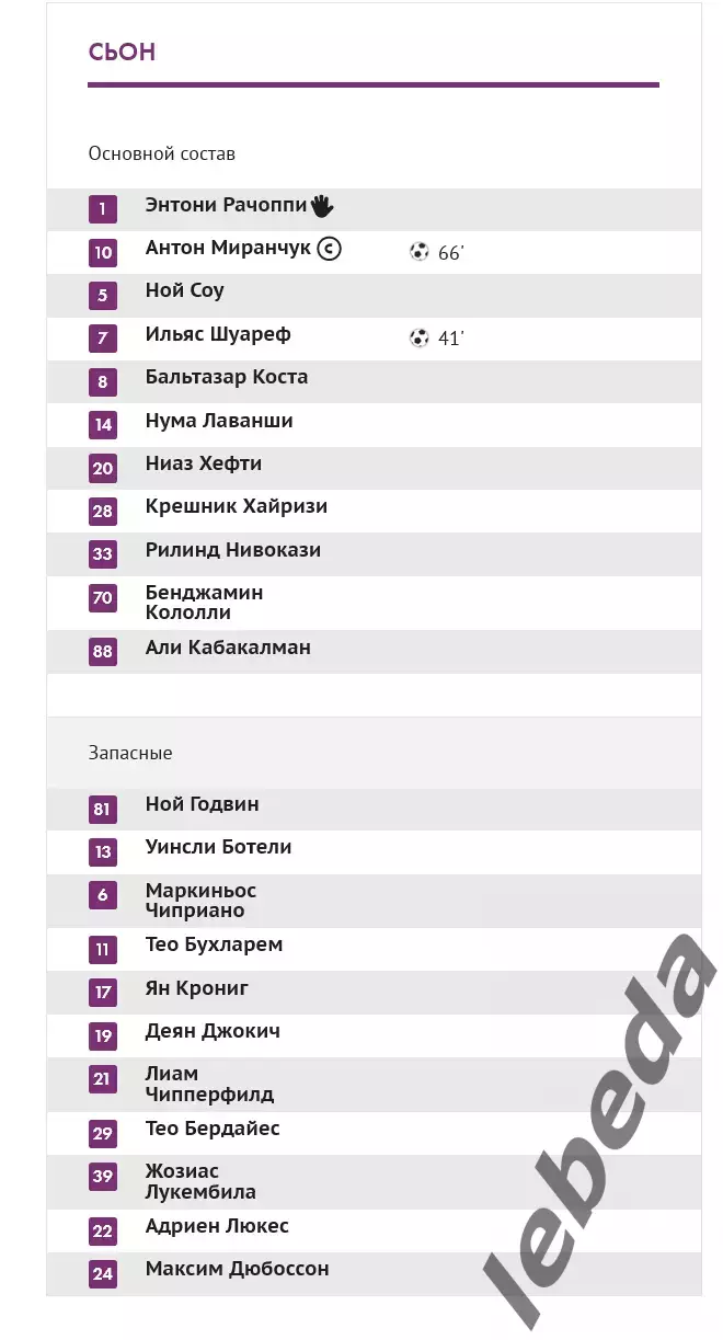 Зенит Санкт-Петербург - Сьон Швейцария- 2025 / 2026 год. (09.07.25.) товар.матч. 2