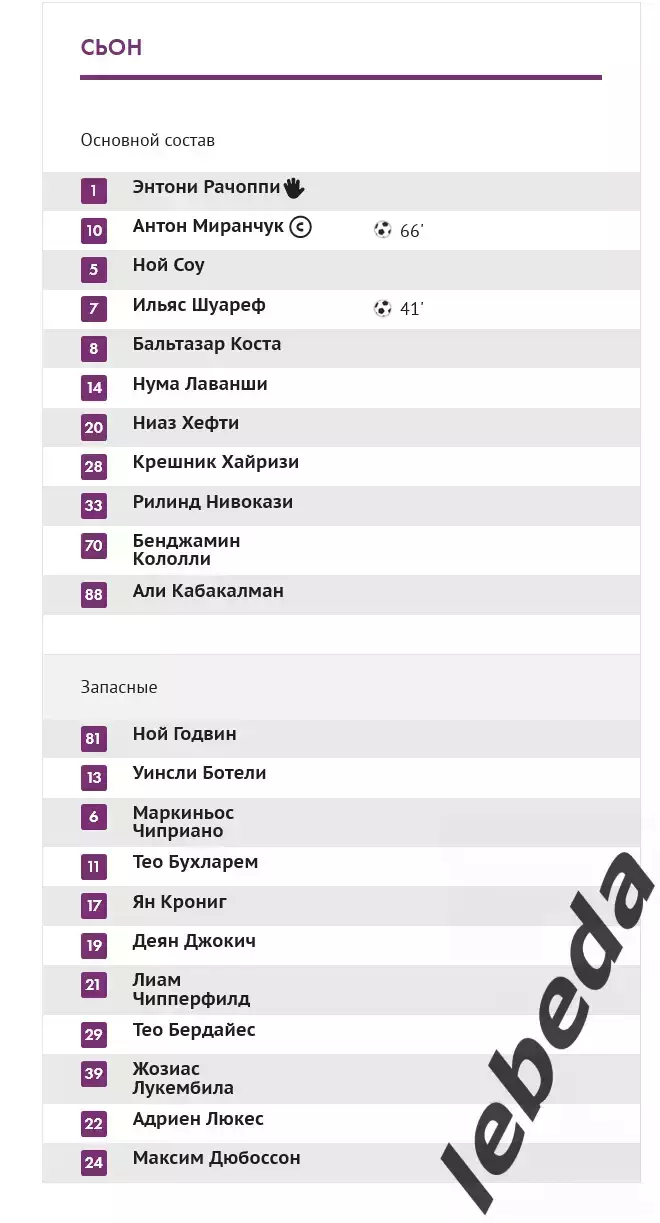 Зенит Санкт-Петербург - Сьон Швейцария- 2025 / 2026 год. (09.07.25.) товар.матч. 2