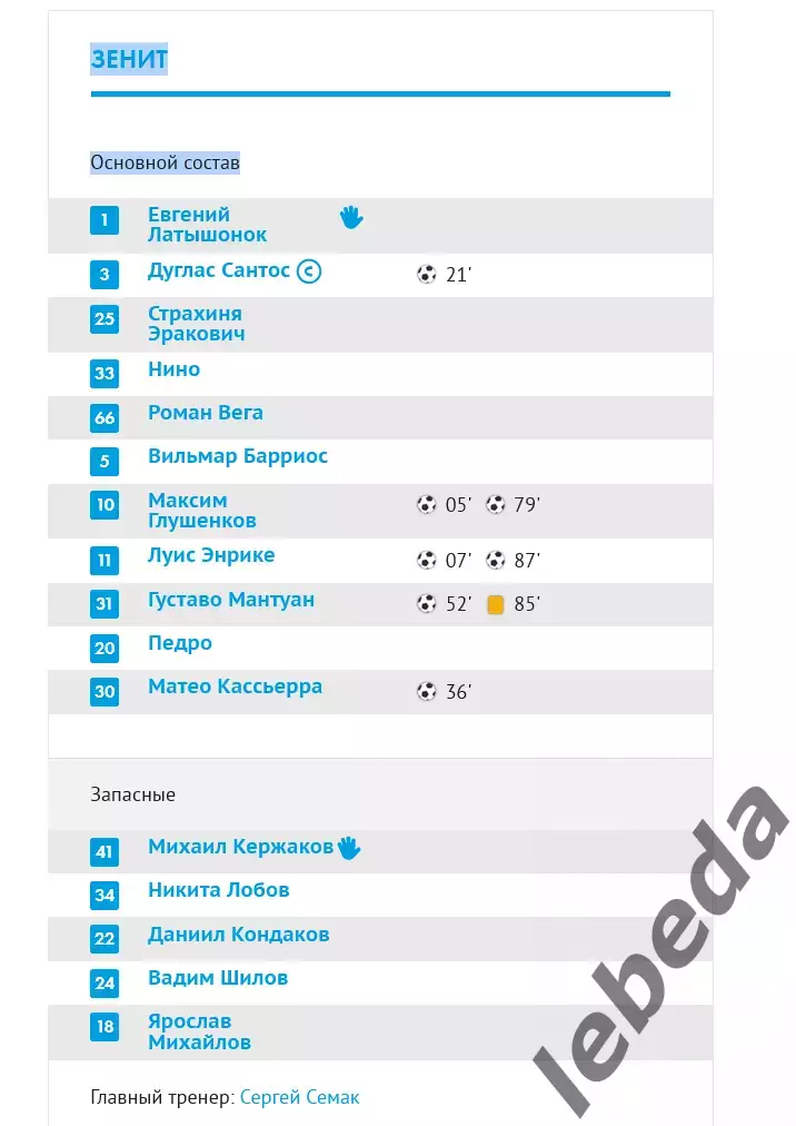 Зенит Санкт-Петербург - Войводина - 2025 / 2026 г. (13.07.25.) товар.матч. (МТМ 1