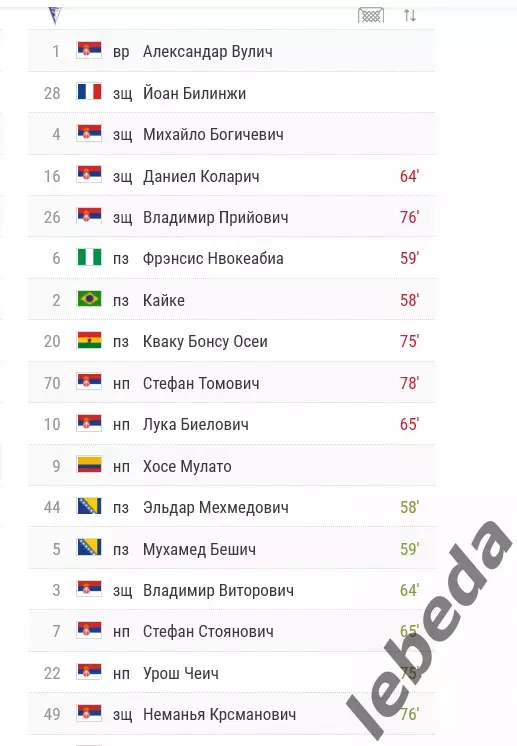 Спартак Москва - Войводина - 2025 / 2026 г. (13.07.25.) товар.матч. (МТМ 2