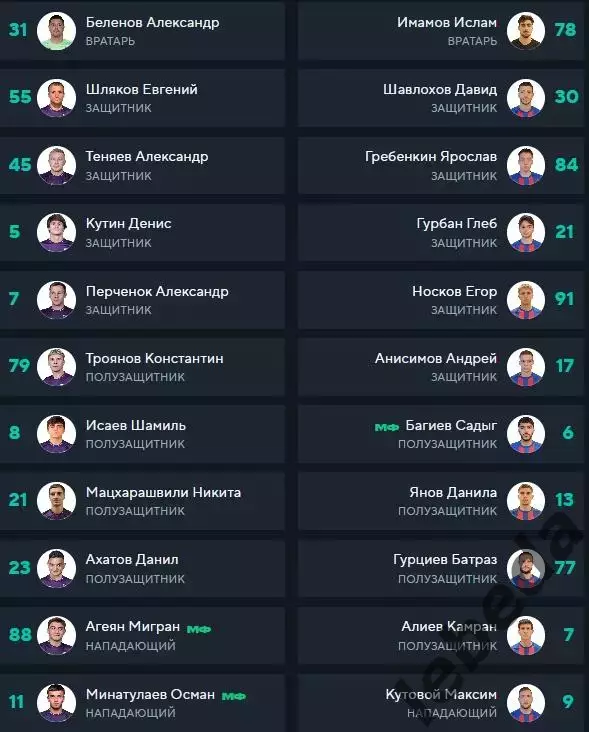 ФК Уфа - СКА Хабаровск - 2025 / 2026 г. (19.07.25.) 3