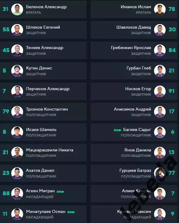 ФК Уфа - СКА Хабаровск - 2025 / 2026 г. (19.07.2025.) 3