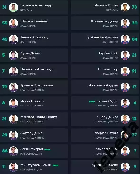 ФК Уфа - СКА Хабаровск - 2025 / 2026 г. (19.07.2025.) 3