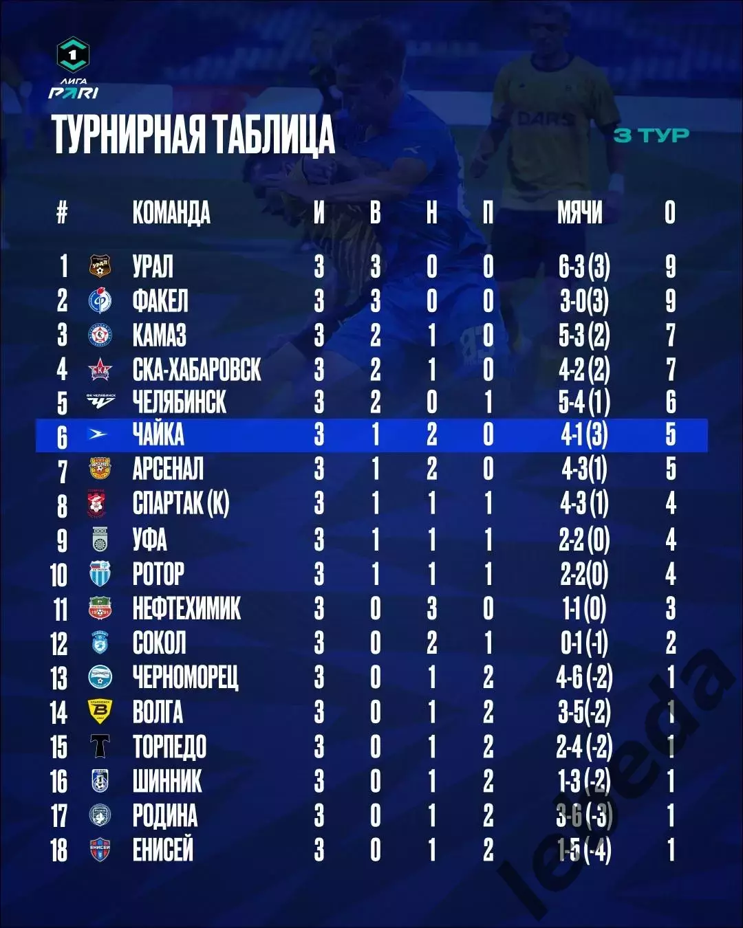 СКА Хабаровск - Чайка Песчанокопск - 2025 / 2026 год. (10.08.2025.) 3
