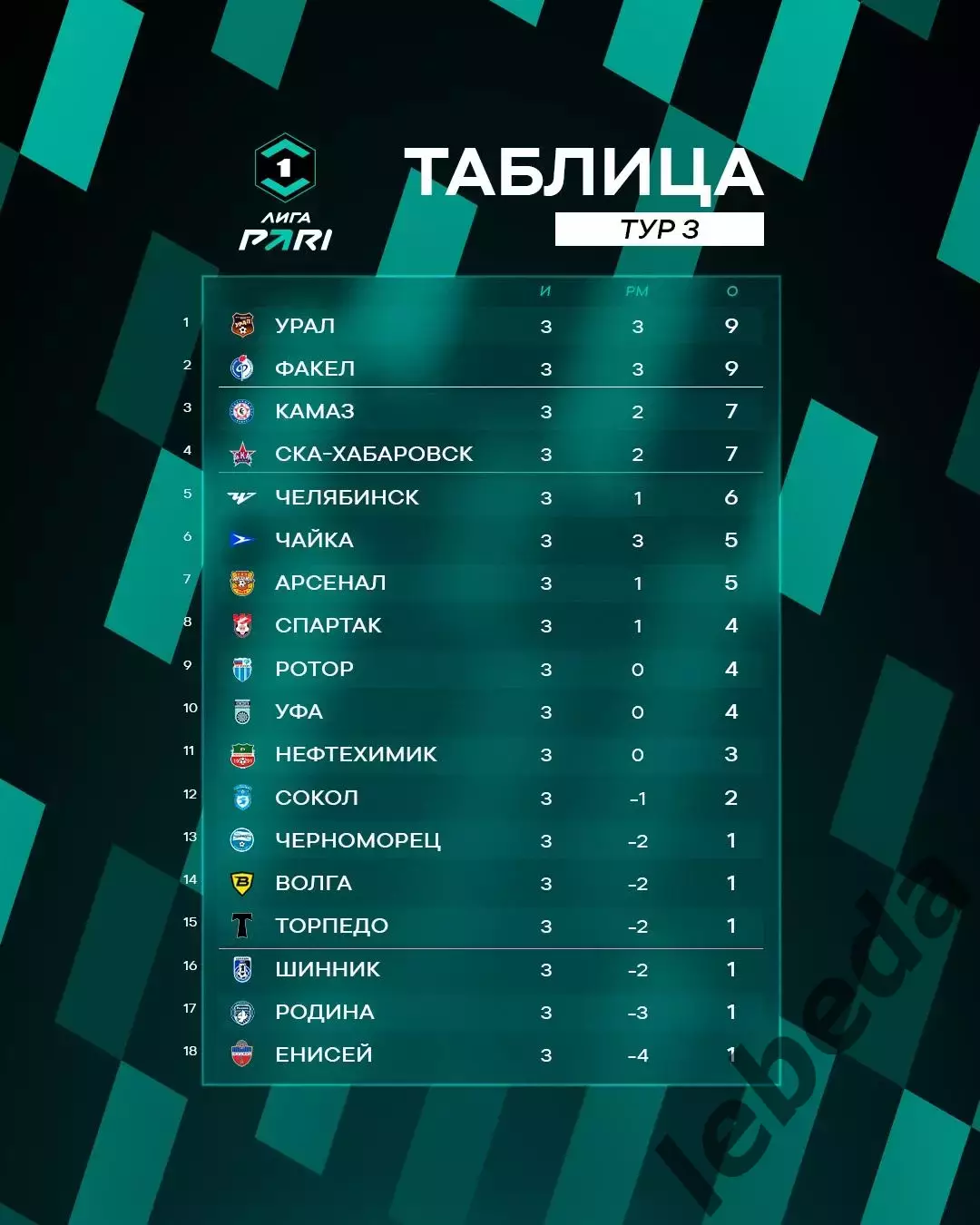 СКА Хабаровск - Чайка Песчанокопск - 2025 / 2026 год. (10.08.2025.) 3