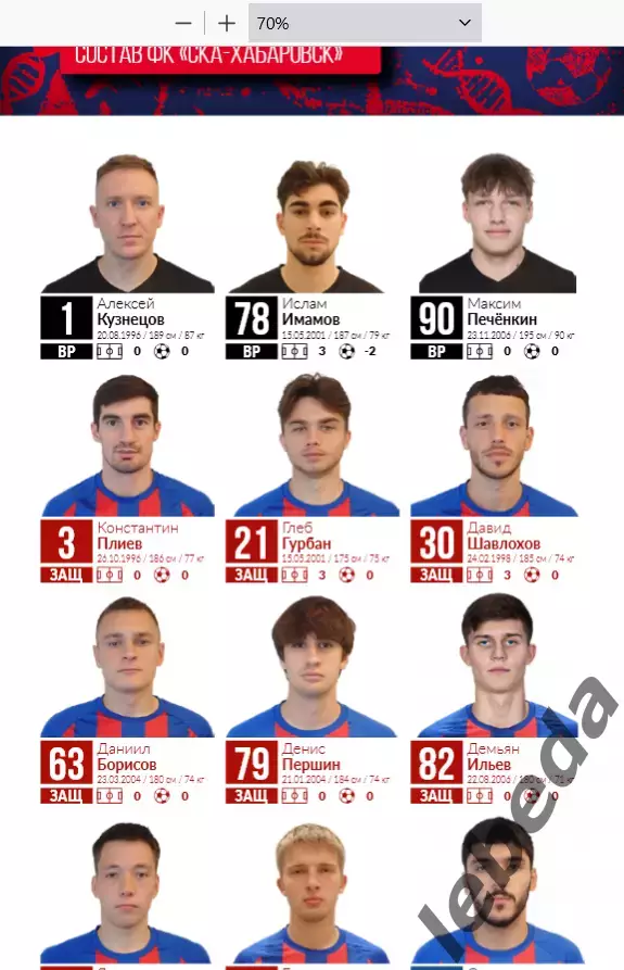 СКА Хабаровск - Чайка Песчанокопск - 2025 / 2026 г. (10.08.2025.) 2