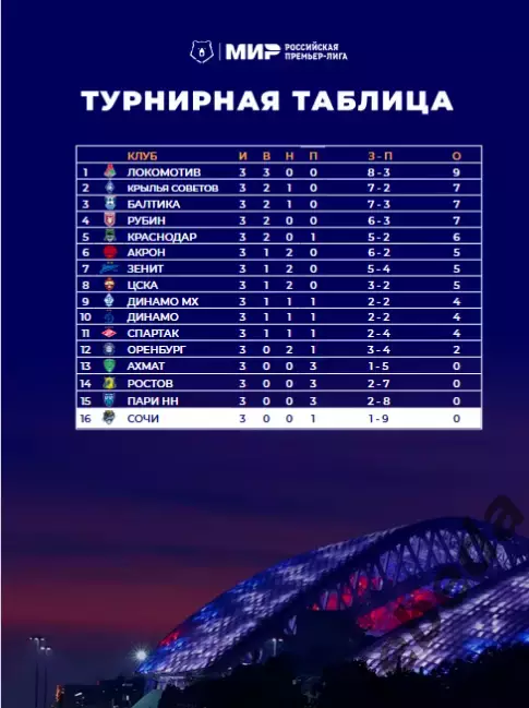 ФК Сочи - Динамо Москва - 2025 / 2026 г. (10.08.25.) 3