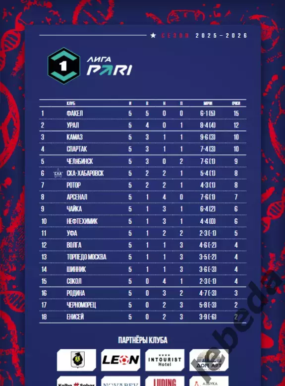 СКА Хабаровск - Спартак Кострома - 2025 / 2026 г. (24.08.2025.) 1