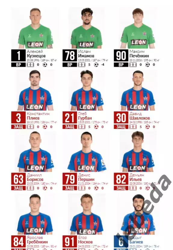 СКА Хабаровск - Спартак Кострома - 2025 / 2026 г. (24.08.2025.) 2