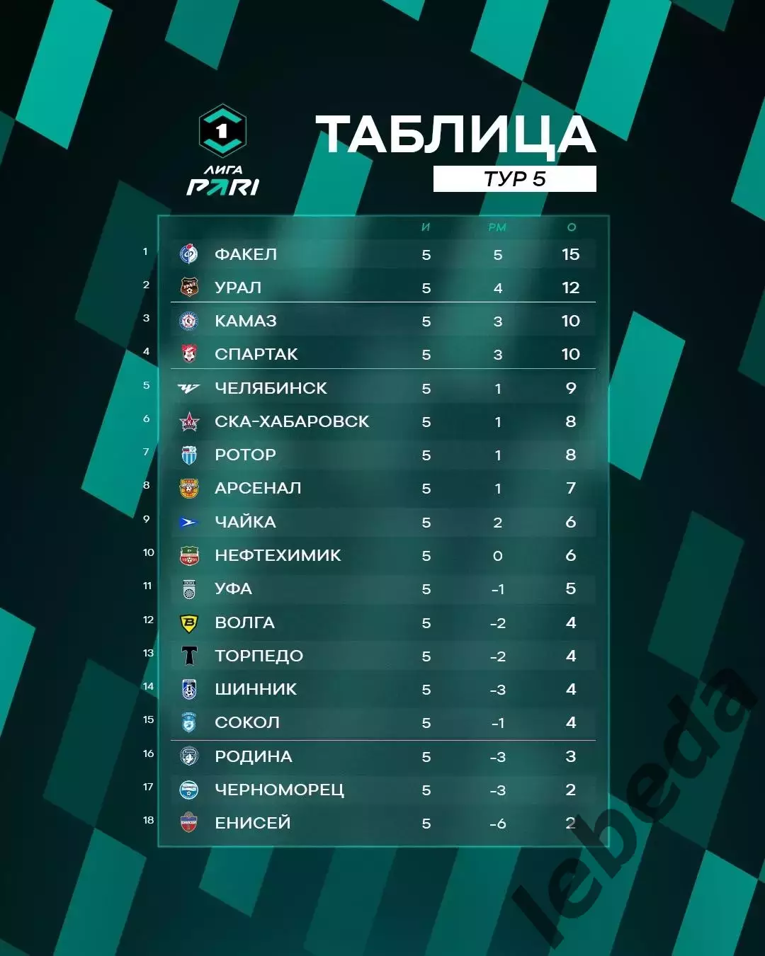 СКА Хабаровск - Спартак Кострома - 2025 / 2026 год. (24.08.2025.) 3