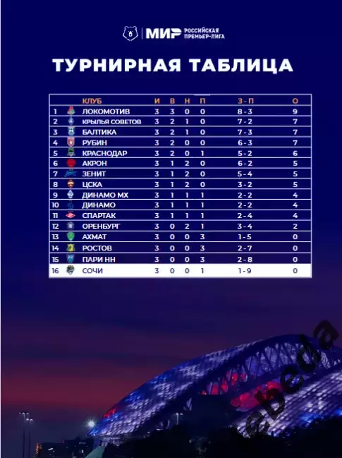 ФК Сочи - Динамо Москва - 2025 / 2026 г. (10.08.25.) 3