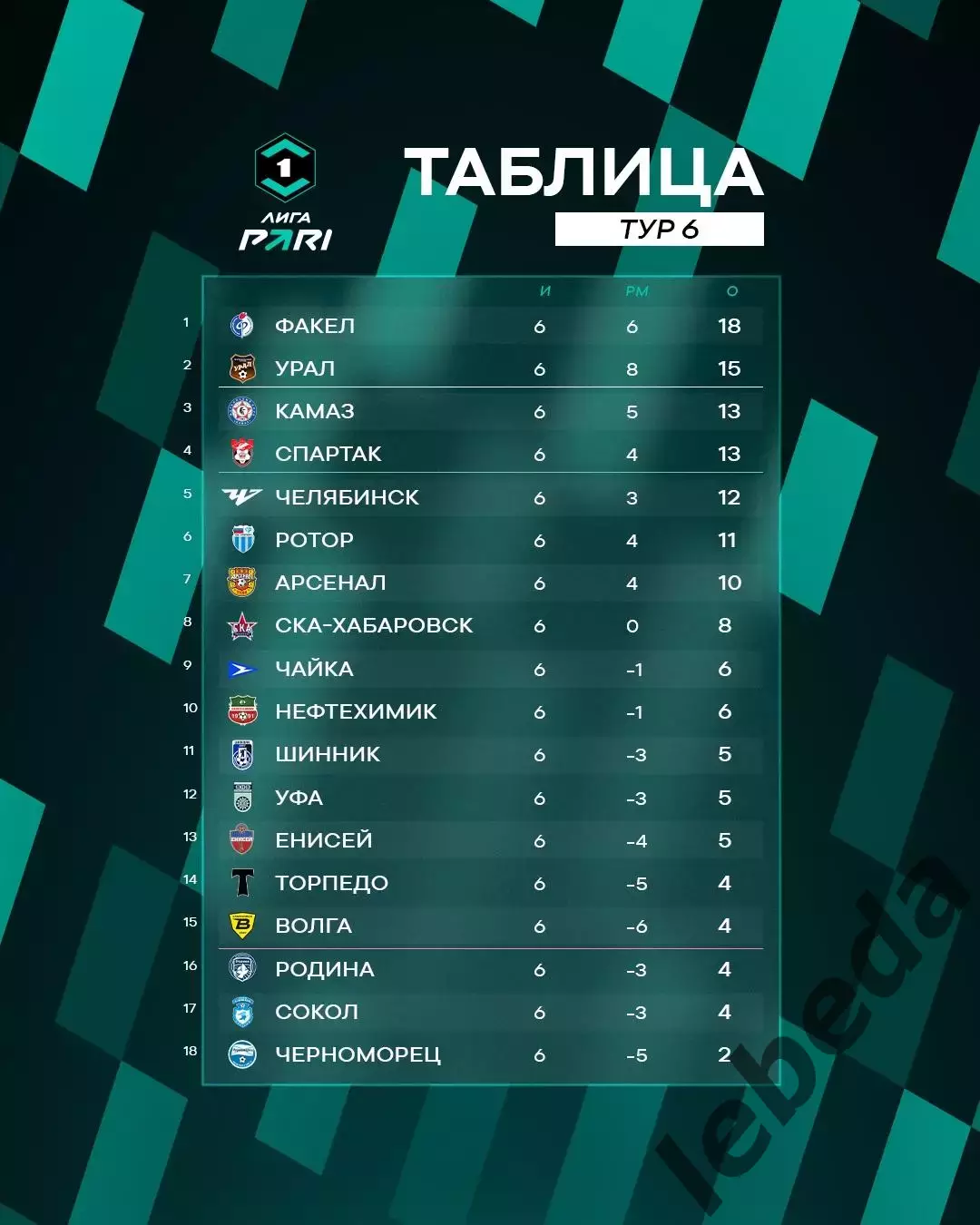 СКА Хабаровск - Камаз Набережные Челны - 2025 / 2026 год. (30.08.25.) 3