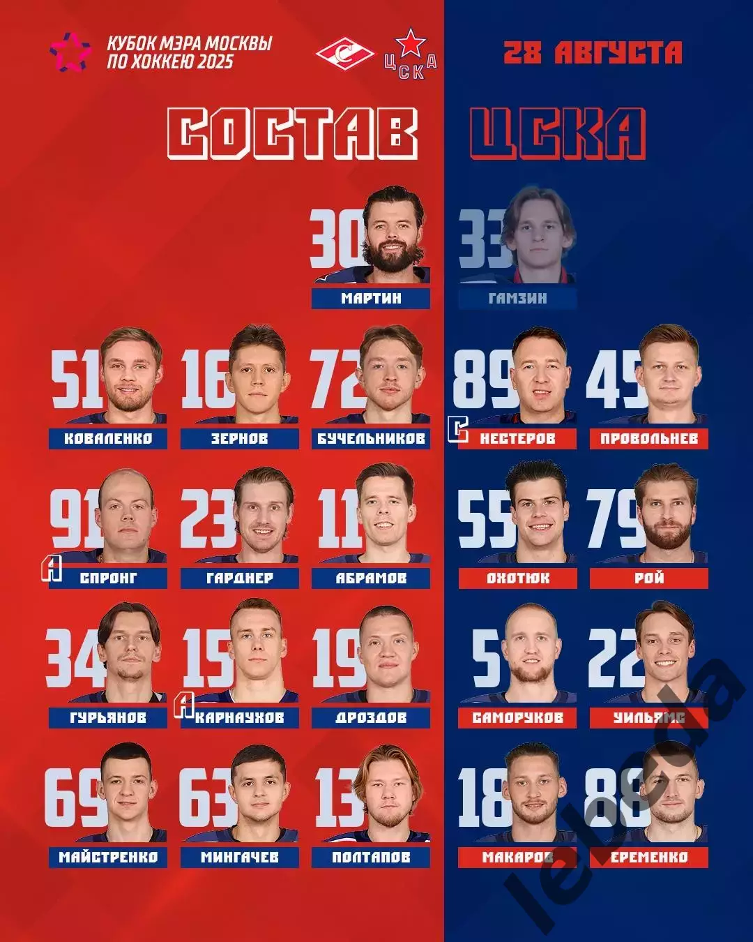 Спартак Москва - ЦСКА - 2025 / 2026 г. (28.08.25.) Кубок Мэра. 1