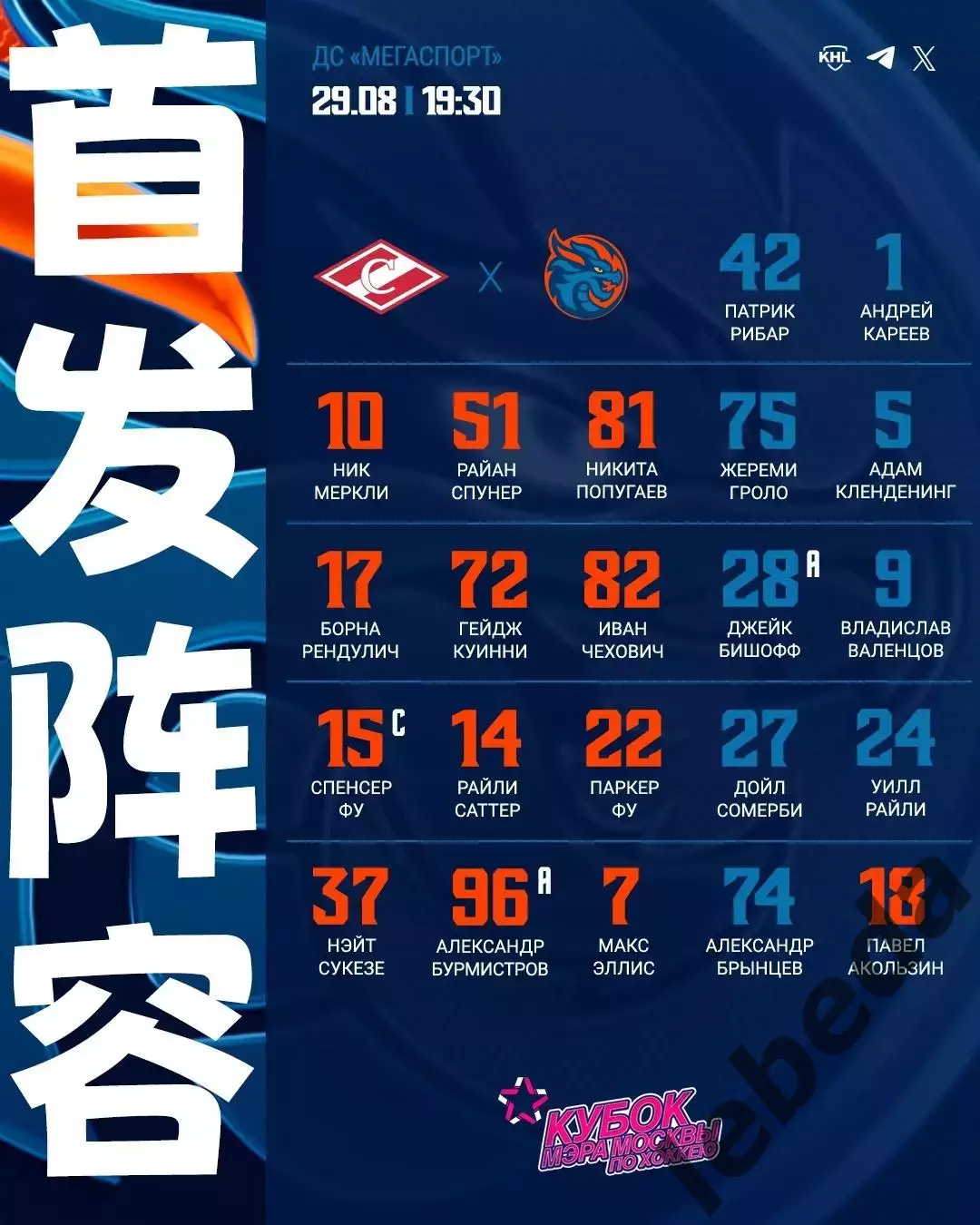 Спартак Москва - Шанхай Дрэгонс Китай - 2025 / 2026 г. (29.08.25.) Кубок Мэра. 1
