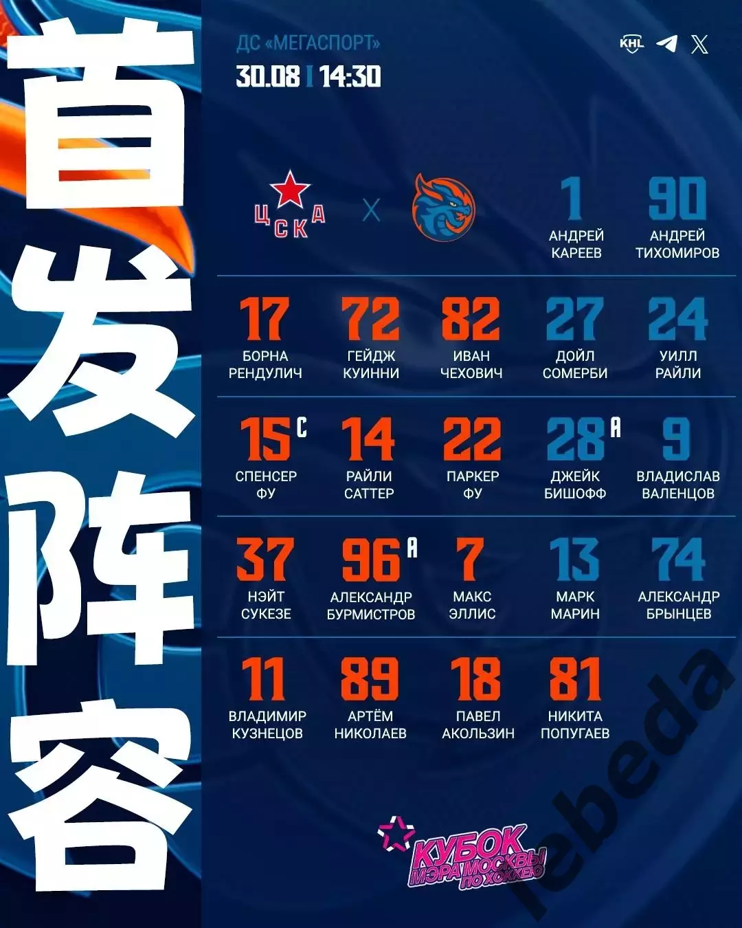 ЦСКА - Шанхай Дрэгонс Китай - 2025 / 2026 г. (30.08.25.) Кубок Мэра. 1