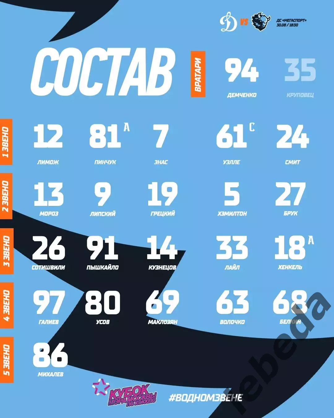 Динамо Москва - Динамо Минск - 2025 / 2026 г. (30.08.25.) Кубок Мэра. 1