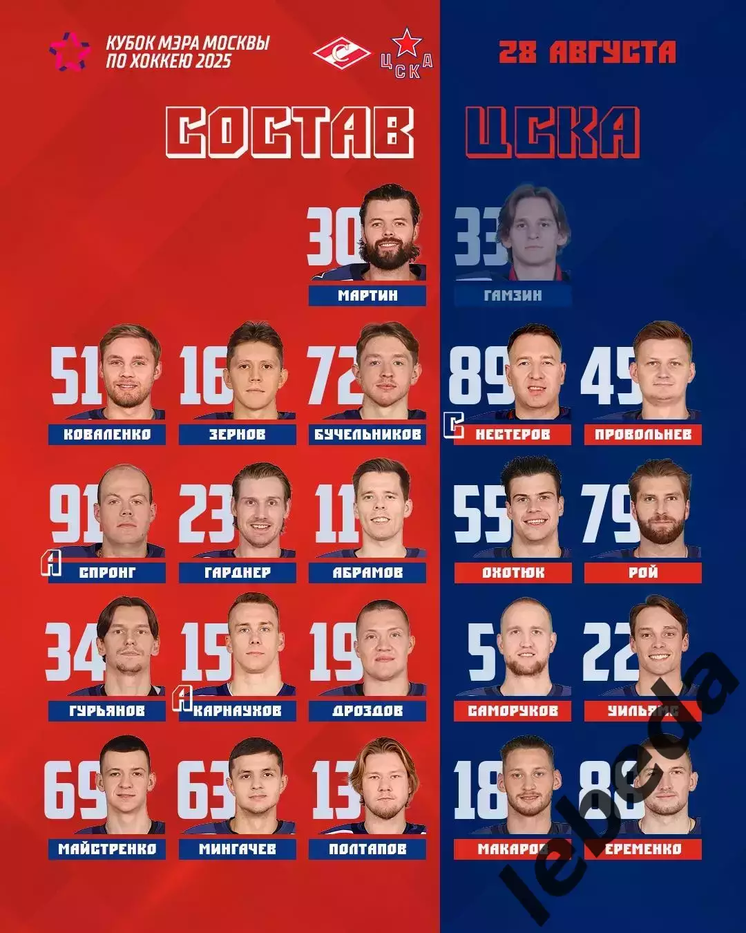 Спартак Москва - ЦСКА - 2025 / 2026 год. (28.08.25.) Кубок Мэра. 2