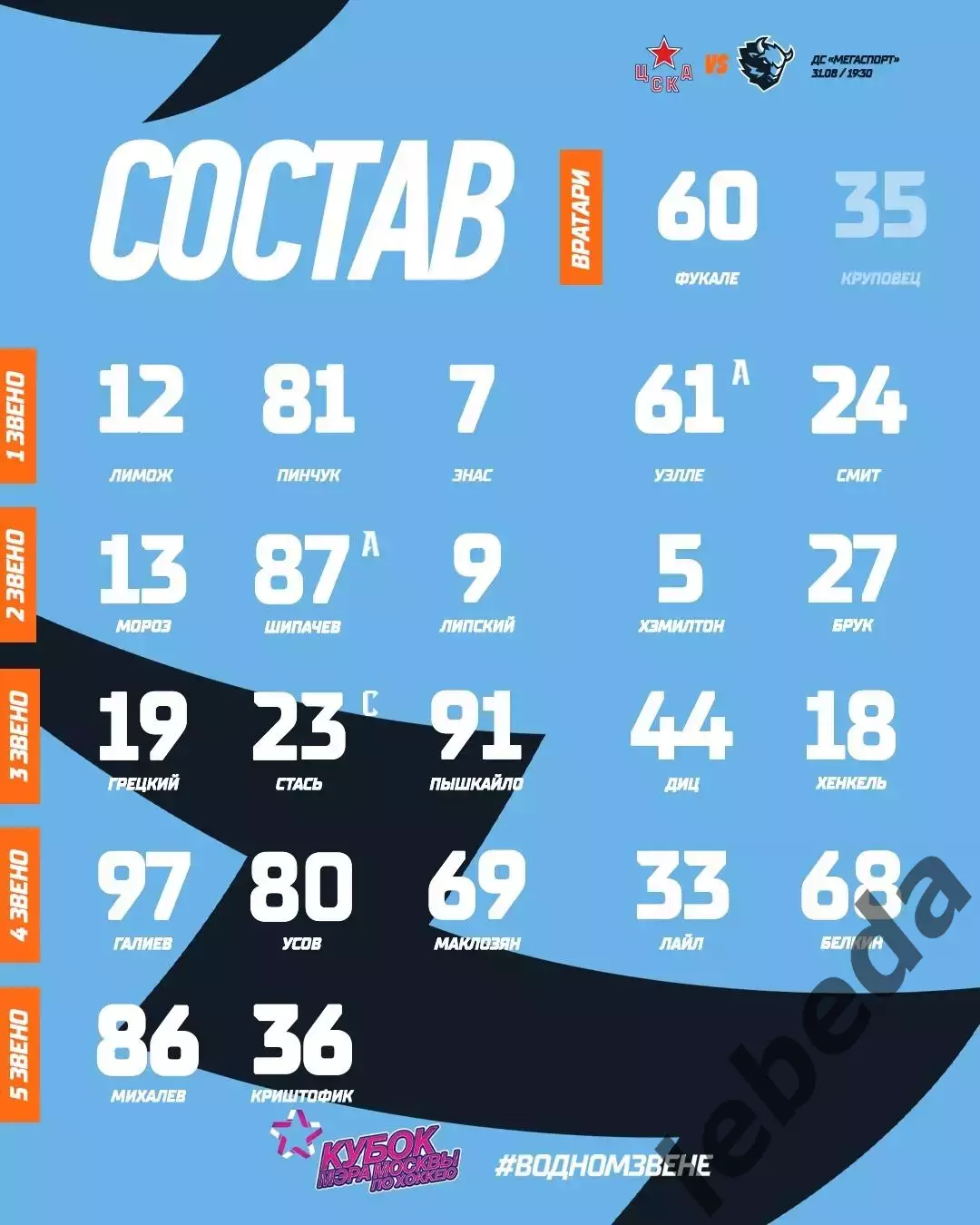 ЦСКА - Динамо Минск - 2025 / 2026 г. ( 31.08.25.) Кубок Мэра. Финал 2