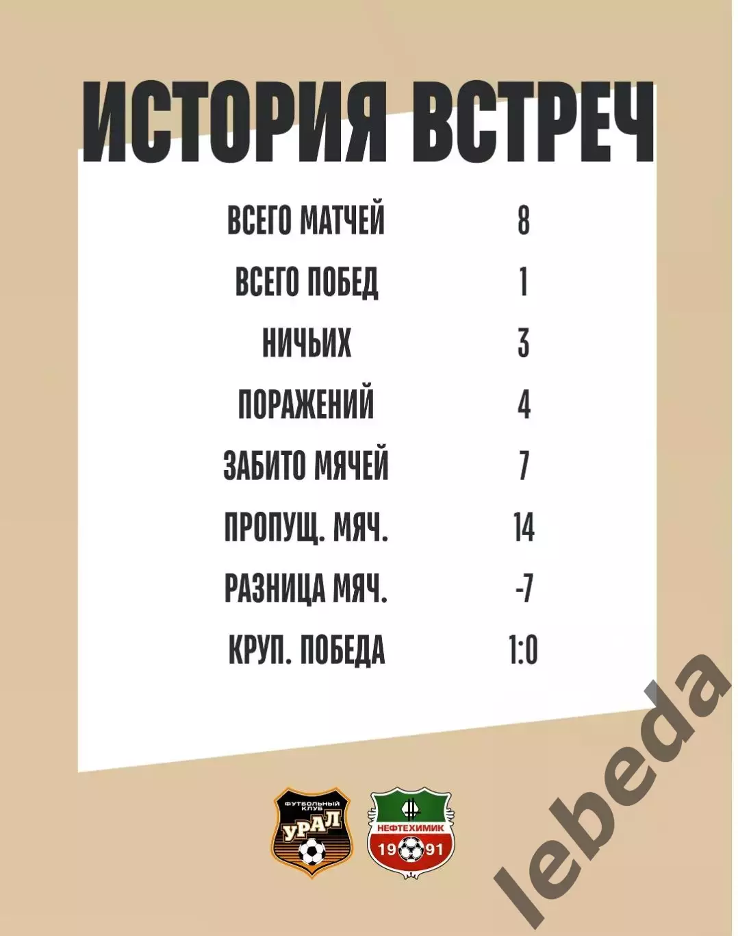 Урал Екатеринбург - Нефтехимик Нижнекамск - 2025-2026 год. (08.09.25.) 3