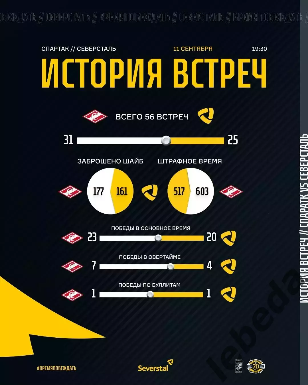 Спартак Москва - Северсталь Череповец - 2025-2026 год. (11.09.25.) 3