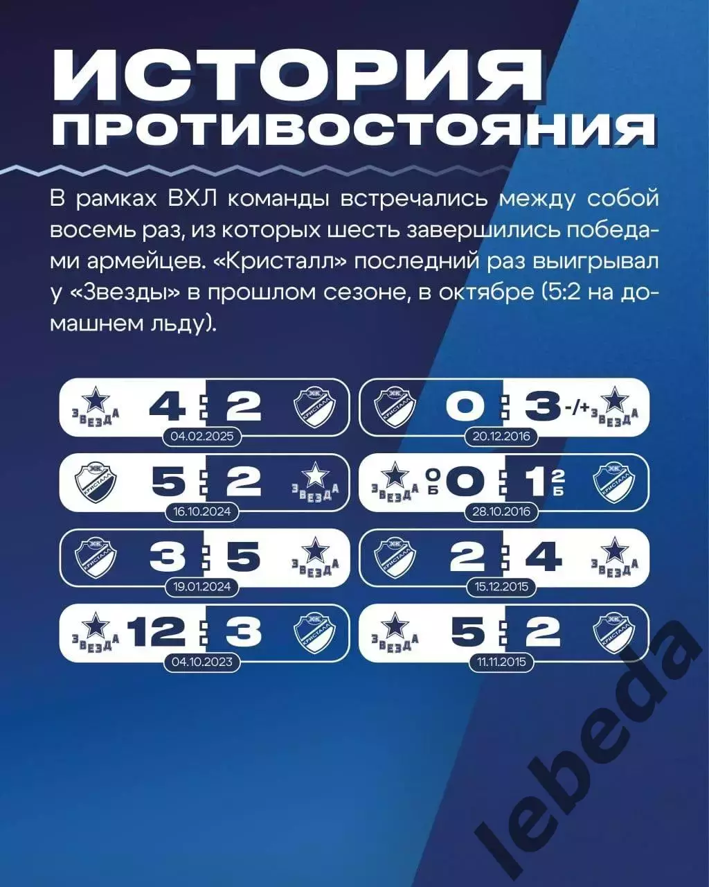 Звезда Москва - Кристалл Саратов- 2025-2026 год. (09.09.25.) 3