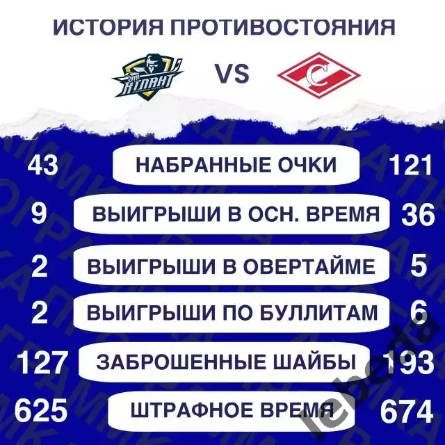 Атлант - МХК Спартак - 2025-2026 год. (13.09.25.) 3