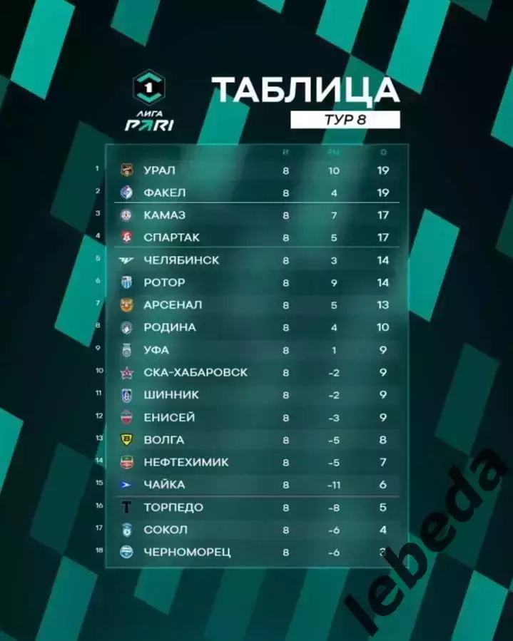 Урал Екатеринбург - Нефтехимик Нижнекамск - 2025-2026 год. (08.09.25.) 3