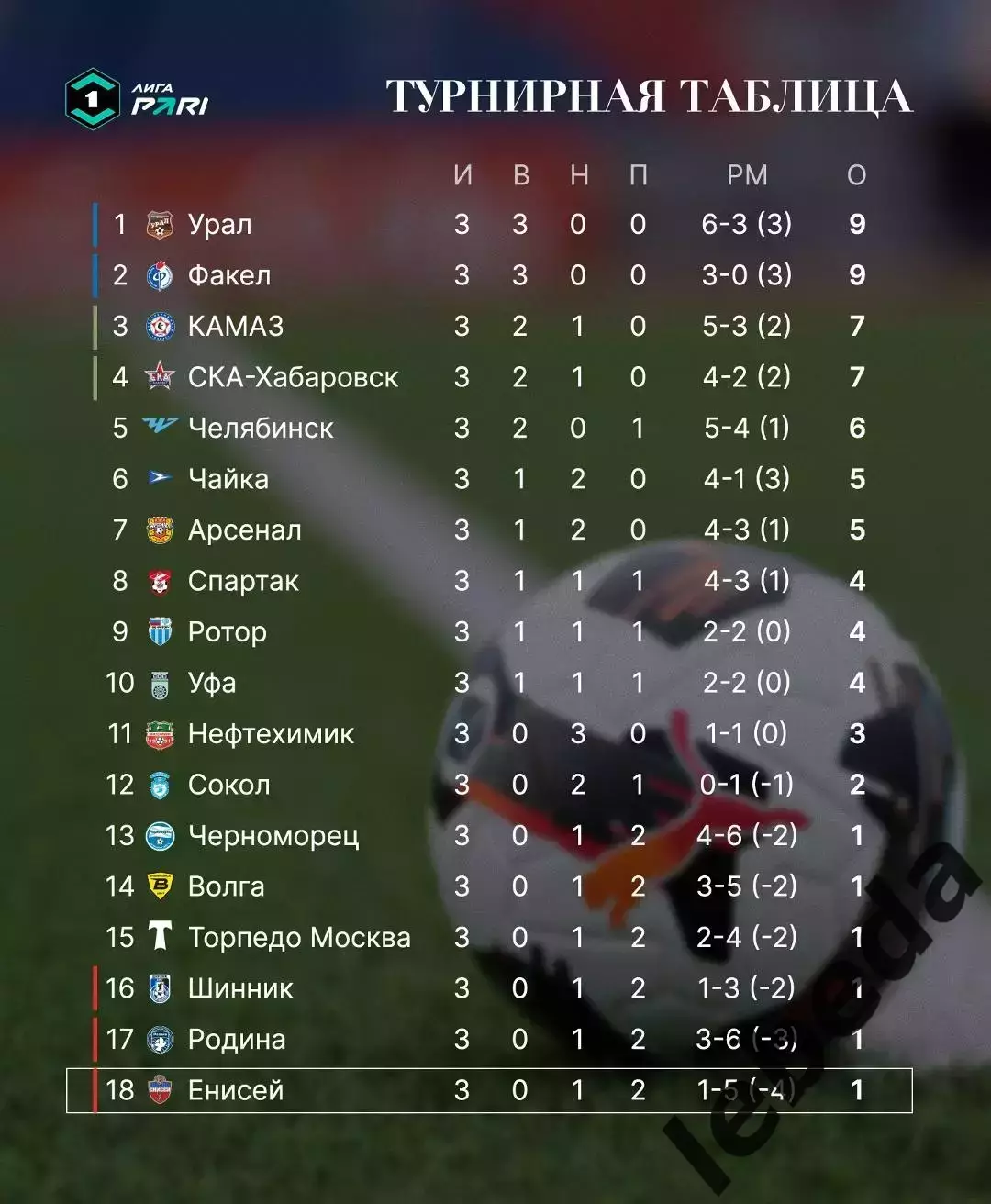 Енисей Красноярск - Урал Екатеринбург - 2025 / 2026 год. (10.08.2025.) 3