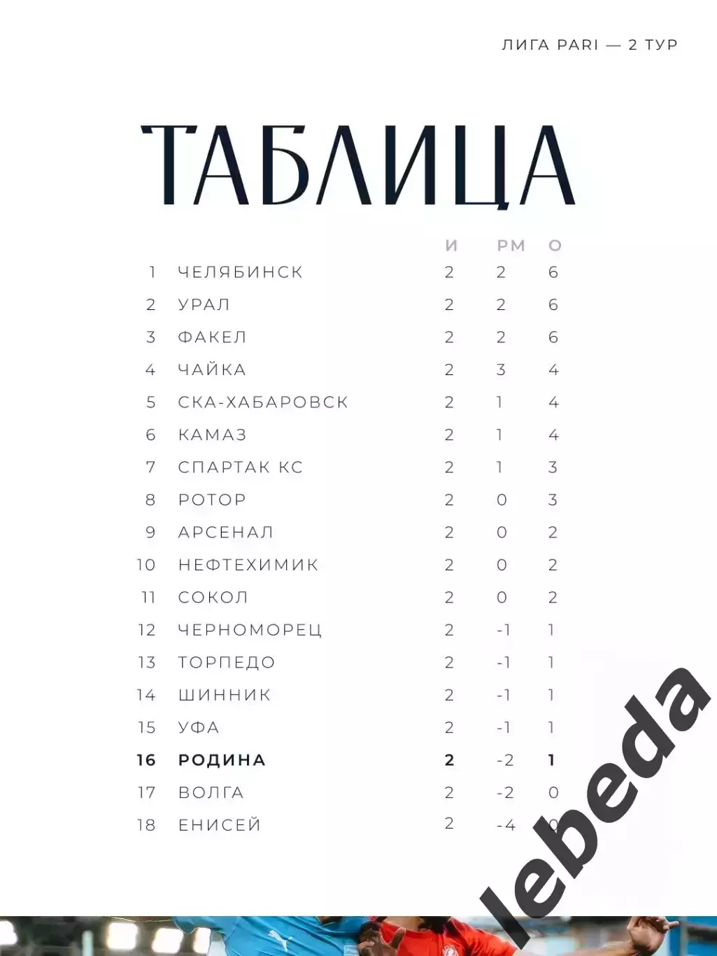 Урал Екатеринбург - Родина Москва - 2025 / 2026 г. (02.08.2025.) 3