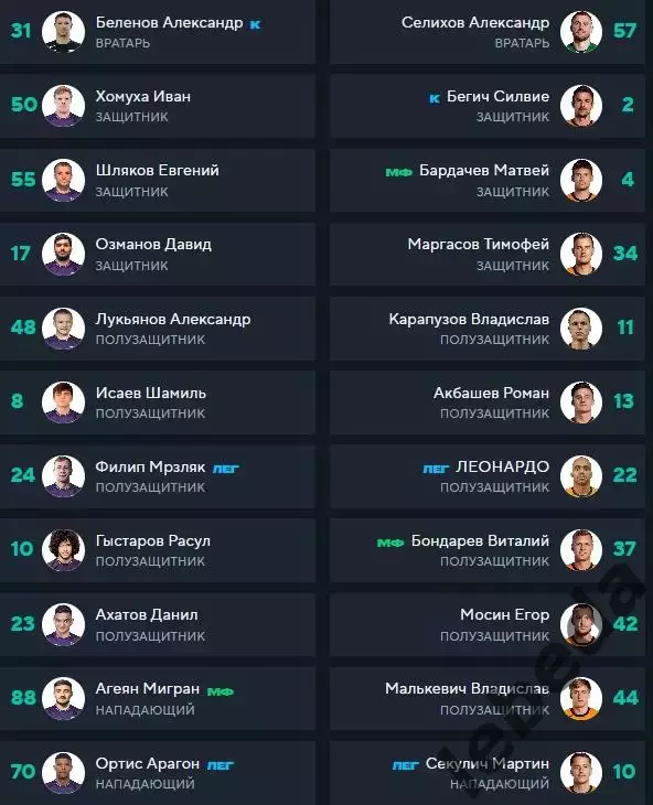 ФК Уфа - Урал Екатеринбург- 2025 / 2026 г. (15.09.25.) 1