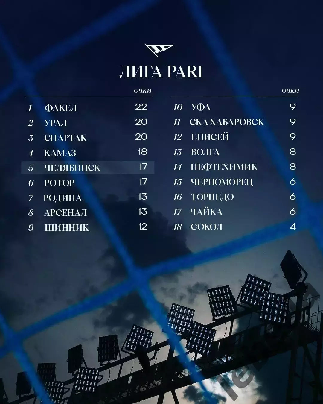 ФК Уфа - Урал Екатеринбург- 2025 / 2026 г. (15.09.25.) 2