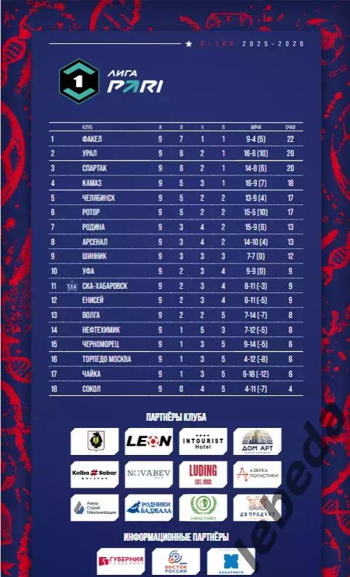 СКА Хабаровск - ФК Челябинск - 2025 / 2026 г. (14.09.2025.) 1