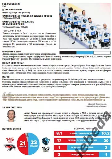 Авангард Омск - Динамо Минск - 2025-2026 г. (15.09.25.) официальная. 5