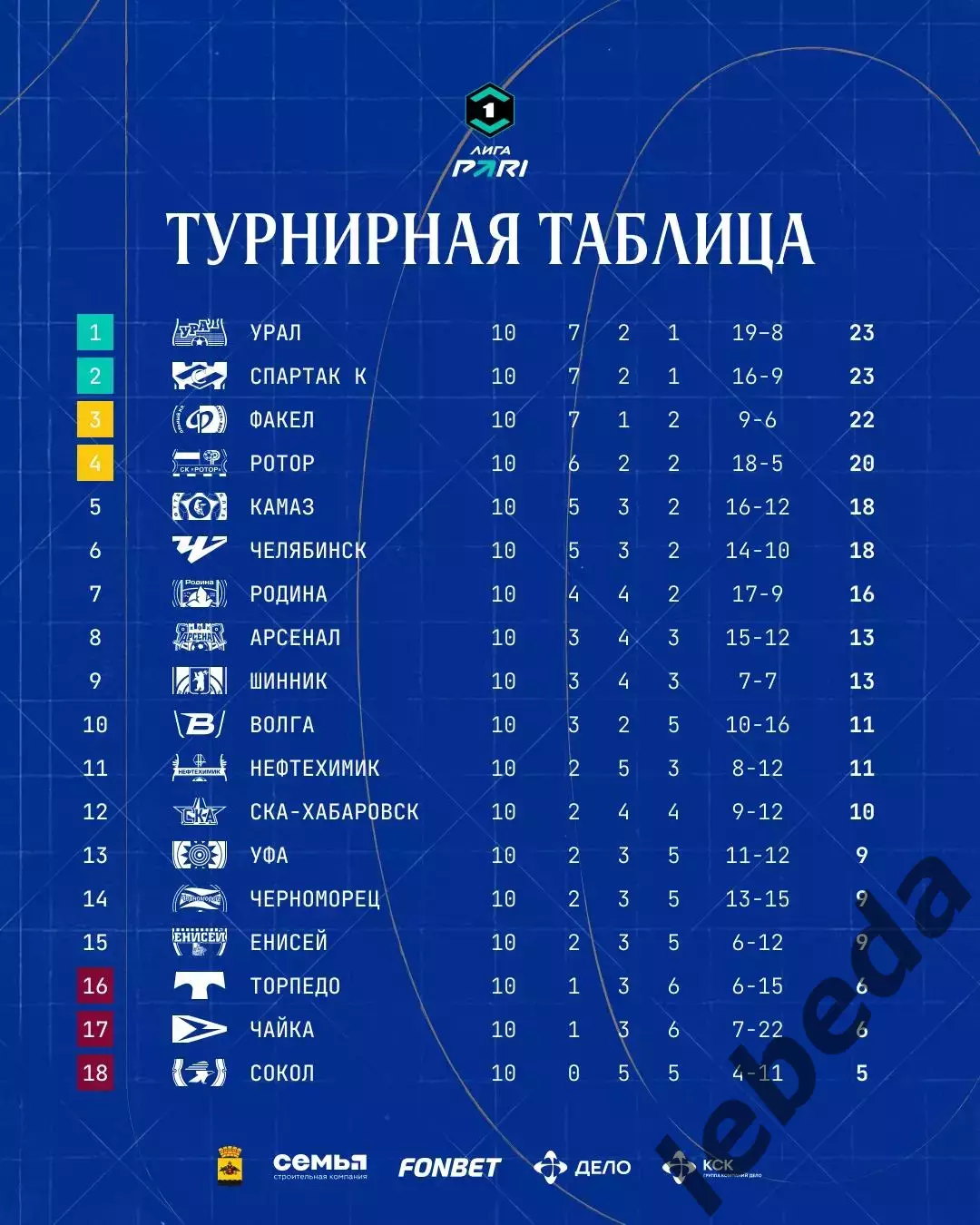 СКА Хабаровск - Черноморец Новороссийск - 2025 / 2026 год. (21.09.25.) 3