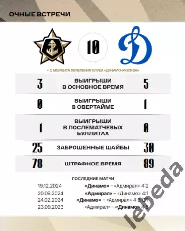 Адмирал Владивосток - Динамо Москва - 2025 / 2026. (21.09.25.) Официальная. 4