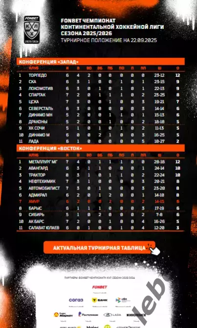 Амур Хабаровск - Динамо Москва / ЦСКА - 2025 /2026. Официальная 1